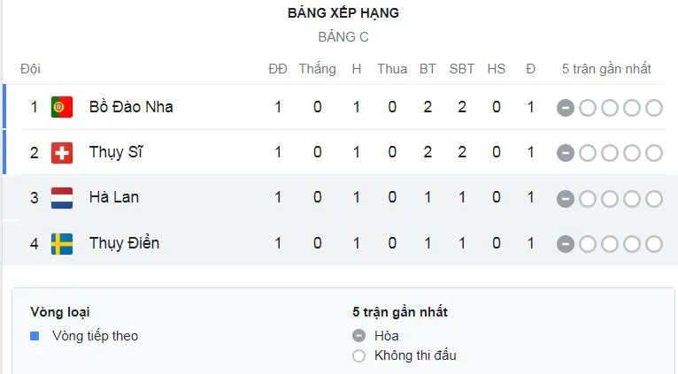Nữ Hà Lan vs Nữ Thụy Điển 1-1: Jonna Andersson mở bàn, Jill Roord sút cận thành chớp nhoáng, Hà Lan chia điểm xứng đáng ảnh 1