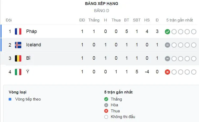 Nữ Pháp vs Nữ Italia 5-1: Grace Geyoro xuất thần lập hattrick, Marie Katoto, Delphine Cascarino góp công cơn mua bàn thắng, Martina Piemonte ghi bàn danh dự ảnh 1