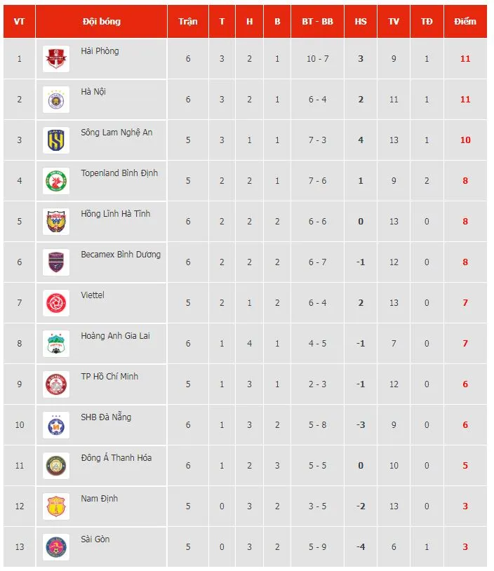 HAGL vs Đà Nẵng 1-0: Văn Toàn kiến tạo, Công Phượng ghi siêu phẩm, HLV Kiatisuk giành gọn 3 điểm trên phố Núi ảnh 1