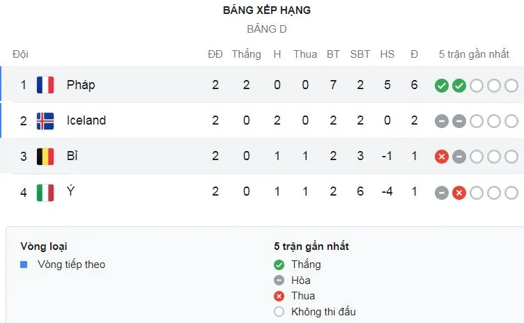 Nữ Pháp vs Nữ Bỉ 2-1: Kadidiatou Diani mở tỷ số, Janice Cayman gỡ hòa, Griedge Mbock Bathy đánh đầu cận thành tạm chốt hạ ngôi đầu bảng ảnh 1