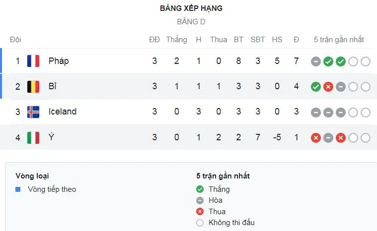 Nữ Italia vs Nữ Bỉ 0-1: Sari Kees kiến tạo, Tine De Caigny dứt điểm chớp nhoáng, ghi bàn duy nhất giành vé gặp Nữ Thụy Điển ở tứ kết ảnh 1