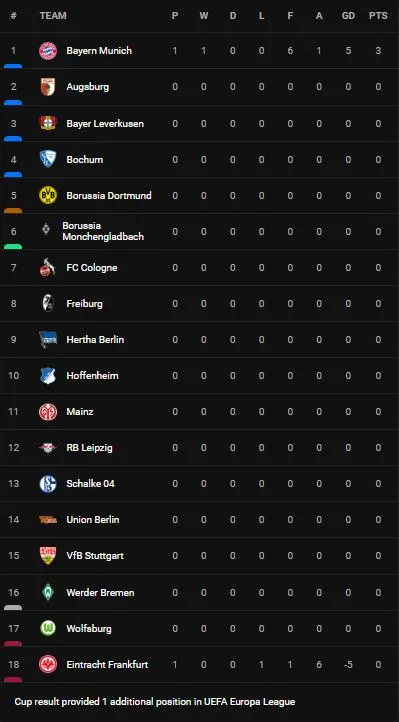 E.Frankfurt vs Bayern Munich 1-6: Dàn sao Kimmich, Pavard, Mane, Musiala, Gnabry, Musiala khai màn mùa giải Bundesliga mới đầy ấn tượng ảnh 1