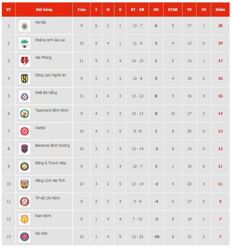 Viettel vs Bình Dương 0-1: Wellington Adao Smith ghi bàn duy nhất, HLV Lư Đình Tuấn ra mắt với chiến thắng đầu tay ảnh 1