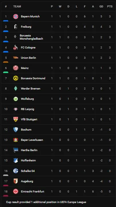 Stuttgart vs Leipzig 1-1: Christopher Nkunku mở bàn, Naouirou Ahamada tỉa bóng tinh tế, chia điểm ngày xuất trận Bundesliga ảnh 1