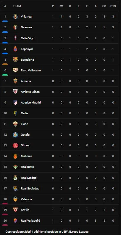 Celta Vigo vs Espanyol 2-2: Iago Aspas, Goncalo Paciencia ghi bàn, Edu Exposito lập công, Joselu gỡ hòa phút cuối trên chấm penalty ảnh 1