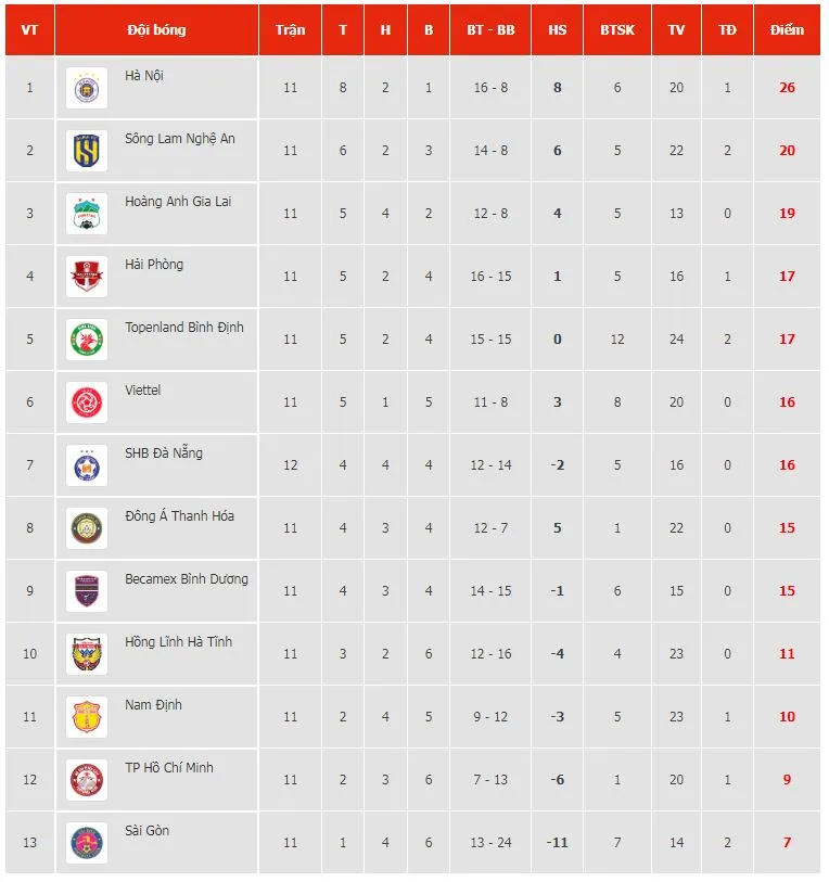 Đà Nẵng vs Viettel 0-2: Kịch tính cuối trận, Geovane mở bàn phút 88, Hoàng Đức chốt hạ chiến thắng ở phút bù giờ trên chấm penalty ảnh 1