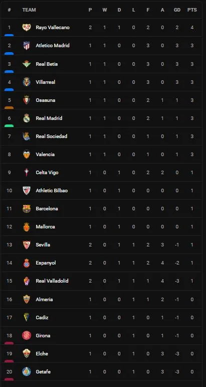 Sevilla vs Valladolid 1-1: Kịch tính 10 phút cuối, Anuar Tuhami chớp thời cơ mở bàn, Karim Rekik trừng phạt hàng thủ, kịp chia điểm ảnh 1