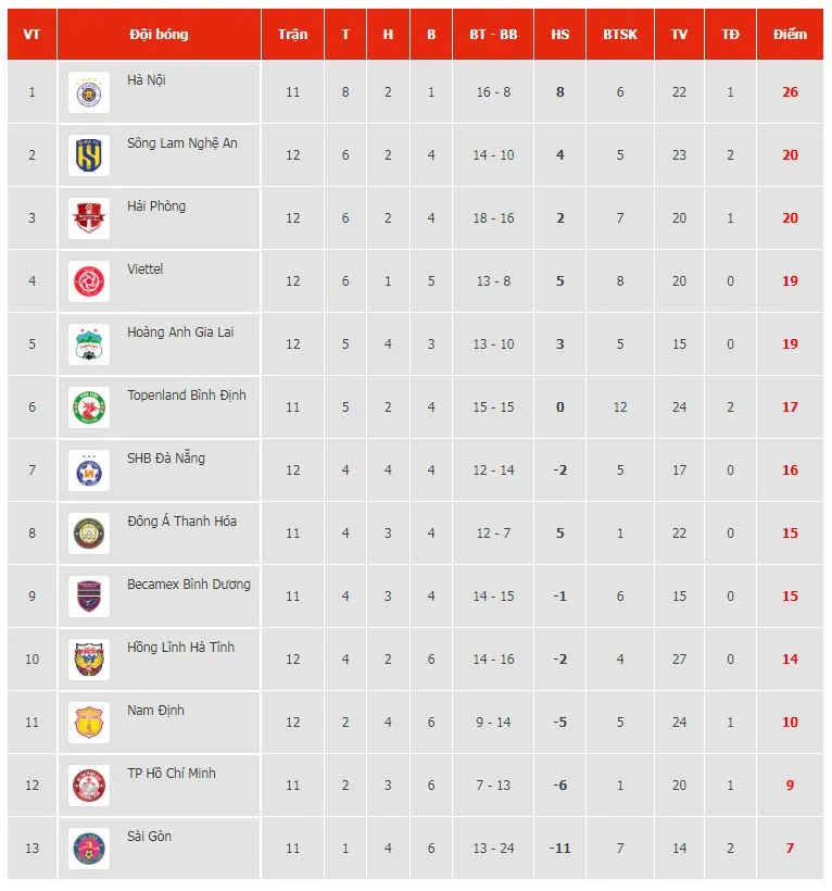 HAGL vs Hải Phòng 1-2: Rimario mở bàn từ chấm penalty, Văn Toàn gỡ hòa, Mpande sút bồi cực căng, HLV Kiatisuk lần đầu bại trận ở phố Núi ảnh 1