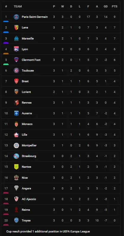 Rennes vs Ajaccio 2-1: Martin Terrier mở tỷ số, El Idrissy gỡ hòa, Arthur Theate chốt hạ chiến thắng, Romain Salin, Ugochukwu nhận thẻ đỏ ảnh 1