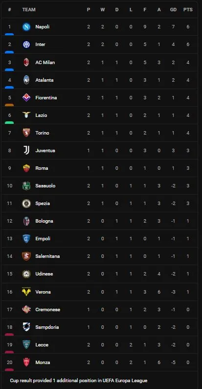 Bologna vs Verona 1-1: Marko Arnautovic đệm bóng cận thành, Thomas Henry đánh đầu hiểm hóc gỡ hòa, Orsolini nhận thẻ đỏ ảnh 1