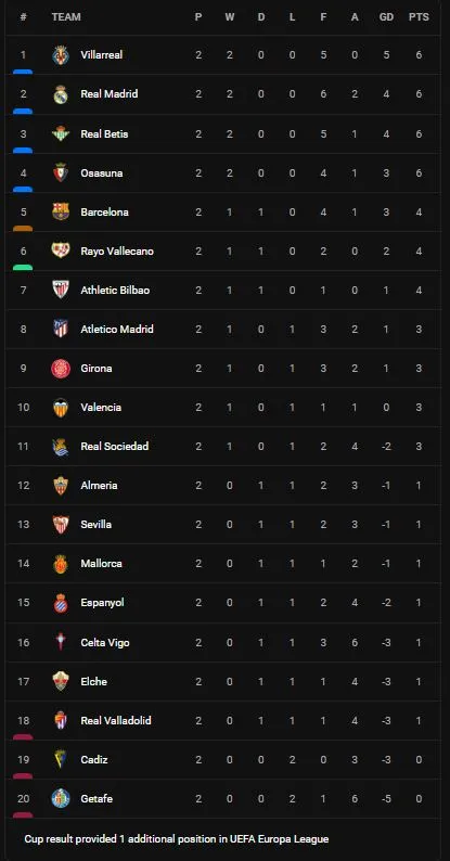  Girona vs Getafe 3-1: Stuani, Castellanos tỏa sáng, Duarte phản lưới nhà, Enes Unal ngược dòng bất thành, Angileri bị thẻ đỏ ảnh 1