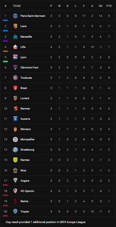 Ajaccio vs Lille 1-3: Lần lượt Yusuf Yazıcı, Jonathan Bamba, Tiago Djalo phá lưới, Cyrille Bayala ghi bàn danh dự ảnh 1