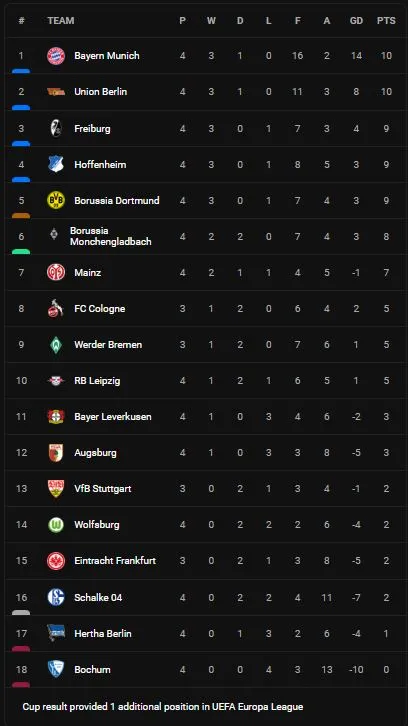 Hertha Berlin vs Borussia Dortmund 0-1: Salih Ozcan căng ngang, Anthony Modeste đánh đầu đẹp mắt, Dortmund giành 3 điểm chật vật ảnh 1