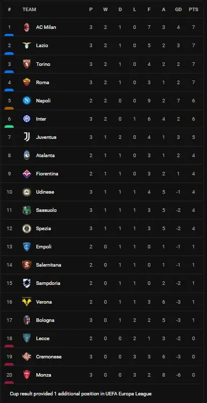 Juventus vs AS Roma 1-1: Vlahovic sút phạt siêu phẩm, VAR không công nhận bàn thắng của Locatelli, Abraham cứu thua HLV Mourinho ảnh 1