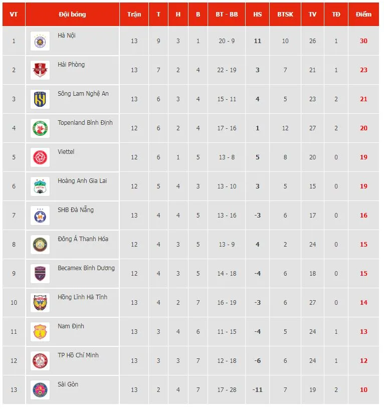 Nam Định vs Đà Nẵng 2-1: Minh Tâm lập công, Văn Hiếu gỡ hòa, Xuân Quyết chốt hạ chiến thắng ngược dòng ảnh 1