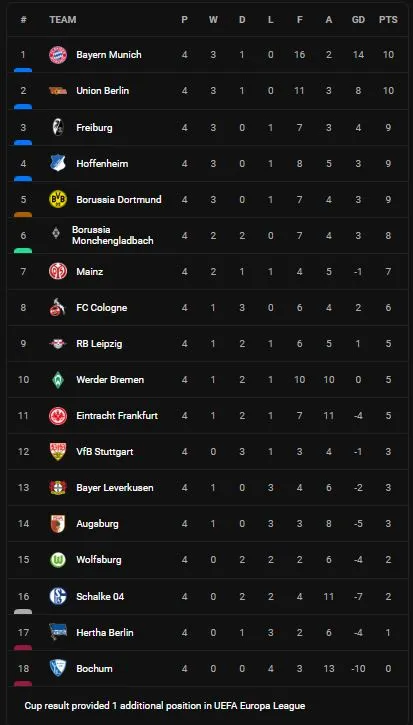 Werder Bremen vs Frankfurt 3-4: Gotze sớm mở bàn, Anthony Jung, Bittencourt lập công, Muani, Lindstrom, Djibril Sow ngược dòng chiến thắng, Niclas Fullkrug ghi bàn ảnh 1