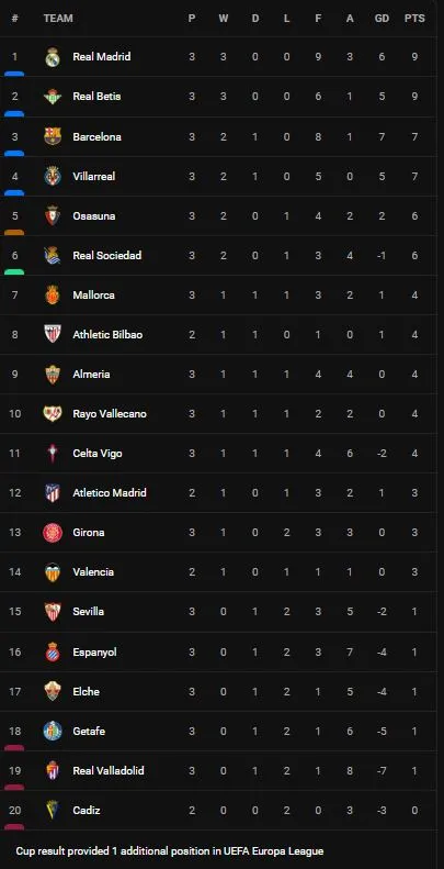 Barcelona vs Valladolid 4-0: Sao Lewandowski rực sáng cú đúp, Pedri, Sergi Roberto góp công chiến thắng đậm đà ảnh 1