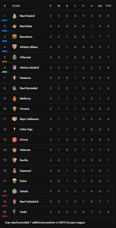 Valencia vs Atletico Madrid 0-1: VAR không công nhận bàn thắng của Yunus Musah, Thomas Lemar kiến tạo, Griezmann may mắn ghi bàn ảnh 1