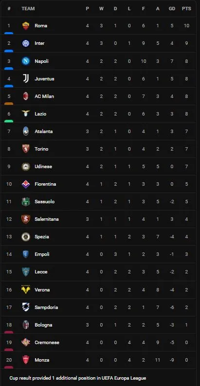 Sampdoria vs Lazio 1-1: Ciro Immobile chớp thời cơ mở bàn nhưng Tomas Rincon kiến tạo, Manolo Gabbiadini kịp cứu thua phút bù giờ ảnh 1