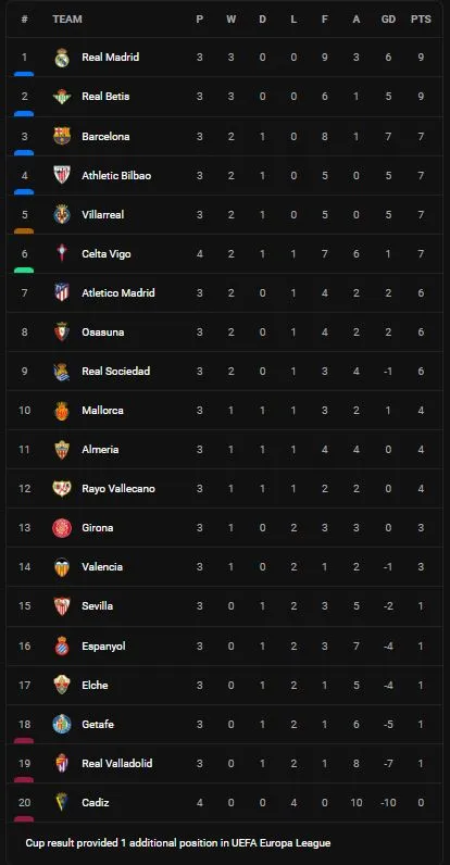 Celta Vigo vs Cadiz 3-0: Aspas tỏa sáng cú đúp, Oscar Rodriguez góp công chiến thắng tưng bừng, xứng đáng 3 điểm ảnh 1