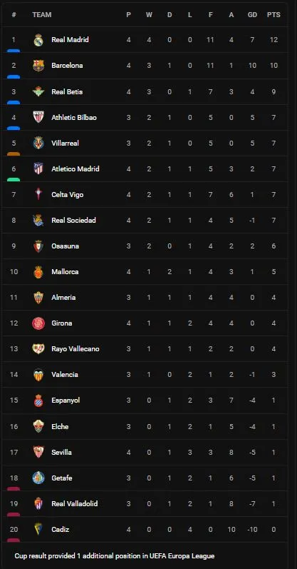 Mallorca vs Girona 1-1: Kịch tính 10 phút cuối, Antonio Raillo mở bàn, Samuel Saiz kịp chia điểm phút bù giờ từ chấm penalty ảnh 1