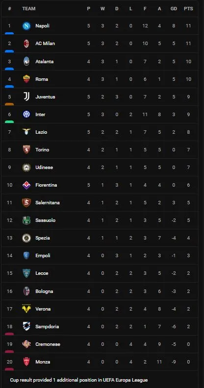 Fiorentina vs Juventus 1-1: Filip Kostic volley đẹp mắt, Arkadiusz Milik đỡ ngực ghi bàn, Riccardo Sottil kiến tạo, Kouame đột phá chia điểm Juve ảnh 1