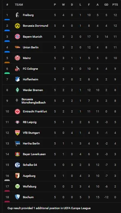 Augsburg vs Hertha Berlin 0-2: Plattenhardt kiến tạo, Lukebakio mở bàn, Selke dọn cỗ, Marco Richter mở tiệc chiến thắng phút bù giờ ảnh 1