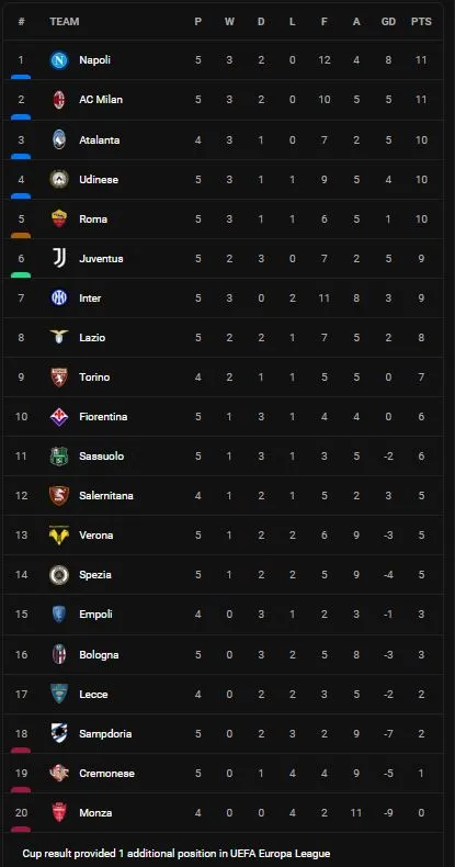 Spezia vs Bologne 2-2: Simone Bastoni gỡ hòa, Jerdy Schouten phản lưới nhà, Marko Arnautovic xuất thần cú đúp cứu thua ảnh 1