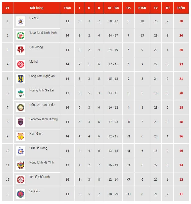 TPHCM vs Nam Định 0-1: Trung Hiếu phất bóng dài, Mạnh Hùng đột phá qua Huy Toàn, hạ thủ thành Bùi Tiến Dũng, HLV Trương Việt Hoàng chưa thắng ảnh 1