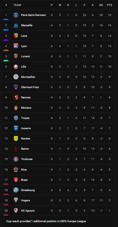 Lorient vs Lyon 3-1: Enzo Le Fee, Terem Moffi, Dango Ouattara lần lượt tỏa sáng, bỏ túi gọn 3 điểm, sao Lacazette lạc lõng ảnh 1