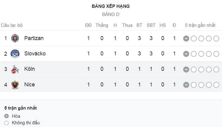  Nice vs Cologne 1-1: Steffen Tigges mở bàn, Andy Delort chia điểm nhờ chấm penalty ảnh 1
