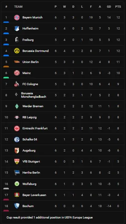 Hoffenheim vs Mainz 4-1: Kramaric, Promel, Dabbur, Kaderabek đua tài ghi bàn, Dominik Kohr nỗ lực ghi bàn danh dự, Alexander Hack nhận thẻ đỏ ảnh 1