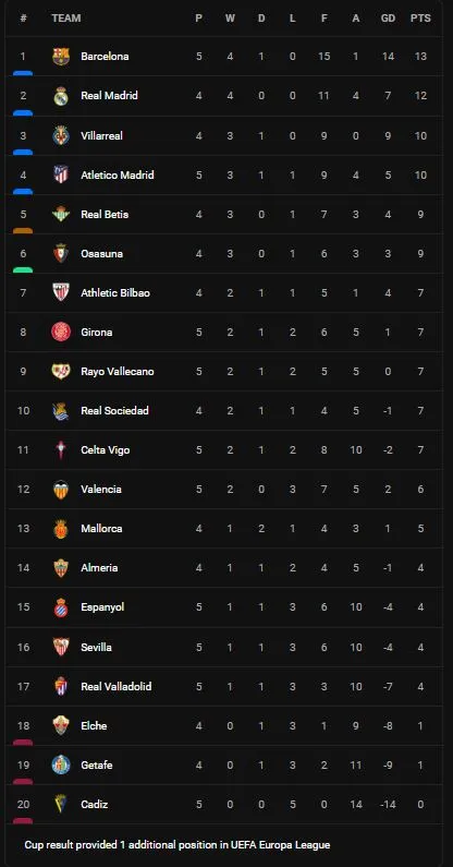 Atletico Madrid vs Celta Vigo 4-1: Correa, De Paul, Carrasco lần lượt tỏa sáng, Nunez phản lưới nhà, Veiga lập công, Atletico tạm vươn lên thứ 4 La Liga ảnh 1