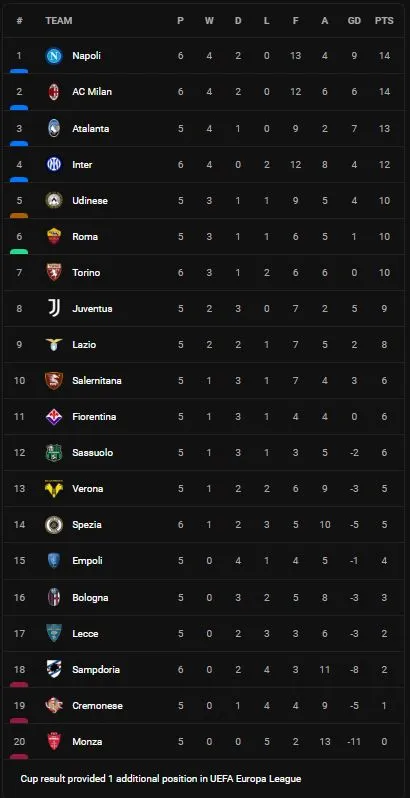 Napoli vs Spezia 1-0: Gianluca Gaetano căng ngang, Giacomo Raspadori đệm bóng cận thành ghi bàn duy nhất ảnh 1