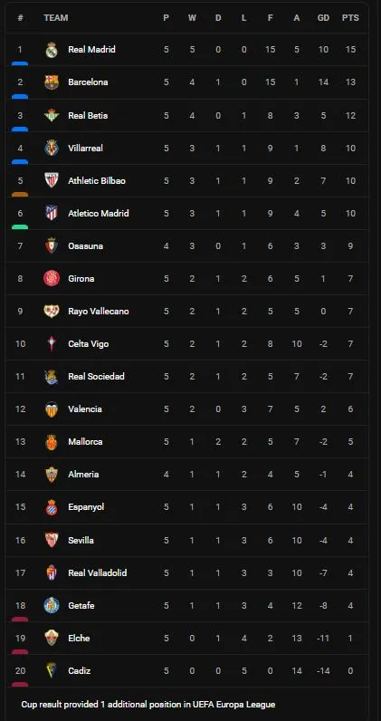 Elche vs Athletic Bilbao 1-4: Fernandez sớm phản lưới nhà, Sancet lập công trên chấm penalty, Nico Williams, Alejandro Berenguer ấn định chiến thắng 4 sao ảnh 1