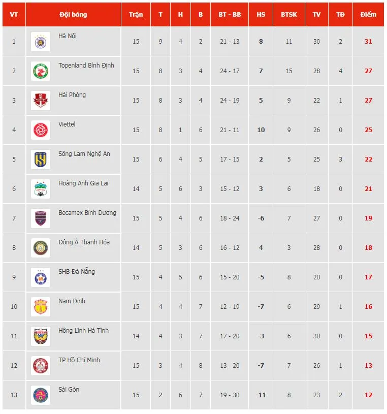 Hà Tĩnh vs TPHCM 1-1: Oliveira đệm bóng cận thành mở tỷ số, Hoàng Vũ Samson tỏa sáng cứu thua HLV Trương Việt Hoàng ảnh 1