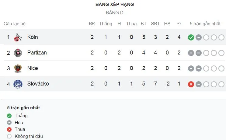 Koln vs Slovacko 4-2: Adamyan, Florian Dietz lập công, Ljubicic tỏa sáng cú đúp, Kalabiska, Petrzela ngược không thành ảnh 1