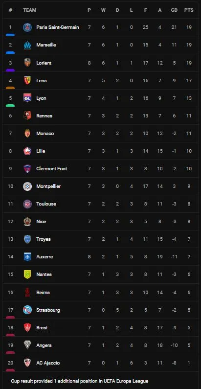 Auxerre vs Lorient 1-3: Lần lượt Dango Ouattara, Terem Moffi, Enzo Le Fee tỏa sáng áp đảo thế trận, Gauthier Hein ghi bàn danh dự ảnh 1