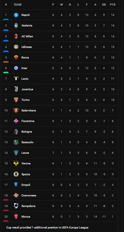 Salernitana vs Lecce 1-2: Ceesay mở tỷ số, Gonzalez phản lưới nhà, Strefezza ghi siêu phẩm chốt hạ chiến thắng ảnh 1