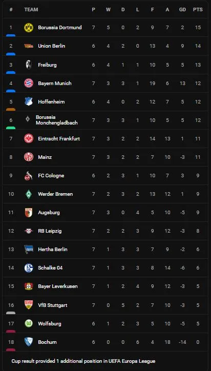 Augsburg vs Bayern Munich 1-0: Sai lầm của Sane, Iago căng ngang, Berisha hạ thủ thành Neuer dễ dàng, Bayern bất ngờ bại trận ảnh 1