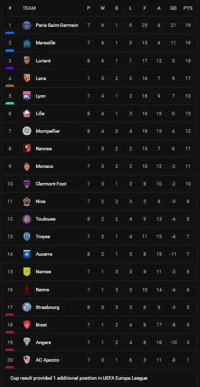 Montpellier vs Strasbourg 2-1: Arnaud Nordin mở bàn, Habib Diallo gỡ hòa Tedy Savanier chốt hạ chiến thắng trên chấm penalty phút bù giờ ảnh 1