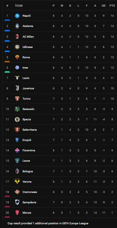 Bologna vs Empoli 0-1: Sai lầm thủ môn, Filippo Bandinelli chớp thời cơ đệm bóng cận thành giành gọn 3 điểm ảnh 1