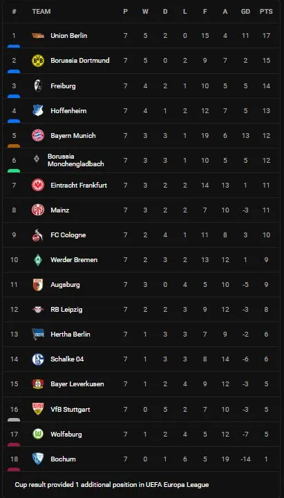 Bochum vs Koln 1-1: Benno Schmitz sớm phản lưới nhà, Linton Maina kịp cứu thua phút cuối trận ảnh 1