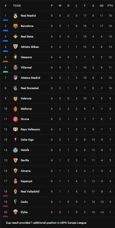 Osasuna vs Getafe 0-2: Juan Iglesias, Gaston Alvarez lần lượt khoe tài ghi bàn, Ezequiel Avila, Luis Milla phải nhận thẻ đỏ ảnh 1