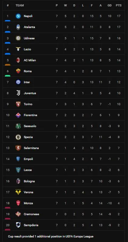 Monza vs Juventus 1-0: Di Maria bị thẻ đỏ, Patrick Ciurria kiến tạo, Gytkjaer dứt điểm hạ thủ thành Perin, Juve bất ngờ bại trận ảnh 1