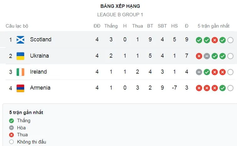 Scotland vs Ukraine 3-0: Tâm điểm hiệp 2, McGinn hạ thủ thành Trubin mở bàn, Dykes tỏa sáng cú đúp, ấn định chiến thắng dễ dàng ảnh 1