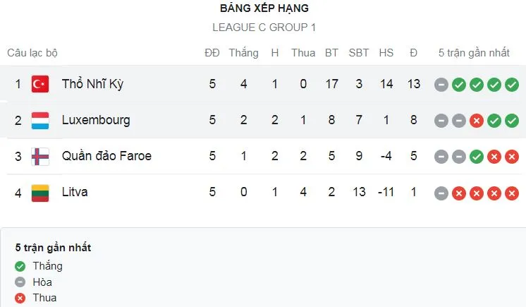 Thổ Nhĩ Kỳ vs Luxembourg 3-3: Chia điểm kịch tính, Da Graca, Danel Sinani, Rodrigues ghi bàn, Cengiz Under, Ismail Yuksek lập công, Maxime Chanot phản lưới nhà ảnh 1