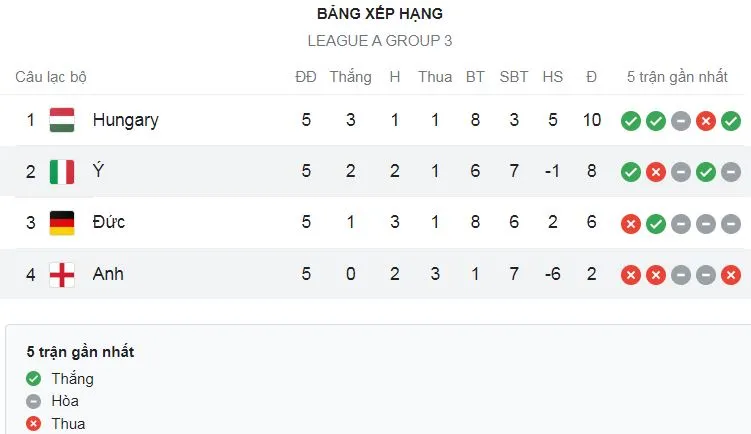 Italia vs Anh 1-0: Leonardo Bonucci phất bóng dài, Giacomo Raspadori ghi bàn quyết định hạ “Tam sư” giành gọn 3 điểm ảnh 1