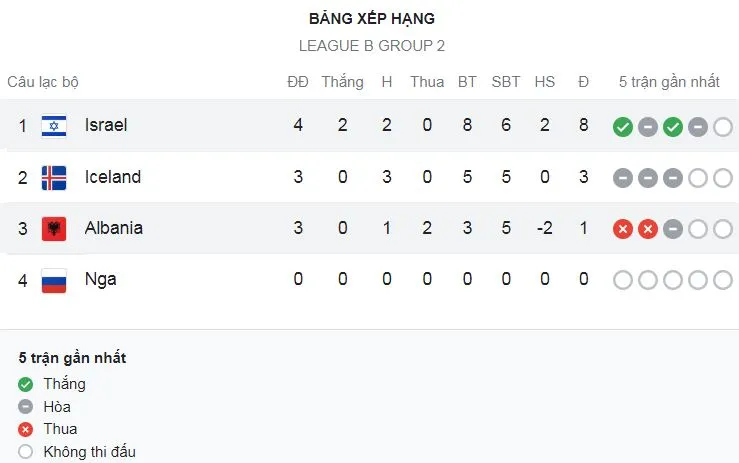 Israel vs Albania 2-1: Shon Weissman đệm bóng cận thành, Myrto Uzuni gỡ hòa phút 88, Tai Baribo ấn định chiến thắng phút bù giờ ảnh 1