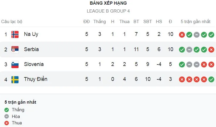 Slovenia vs Na Uy 2-1: Sao Erling Haaland tỏa sáng nhưng chưa đủ, Andraz Sporar, Benjamin Sesko bất ngờ thắng ngược dòng ảnh 1